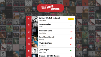 The Top 40 Pop songs - Week 16 of 2026 – Only Hits Charts