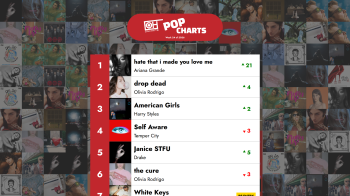 The Top 40 Pop songs - Week 24 of 2026 – Only Hits Charts